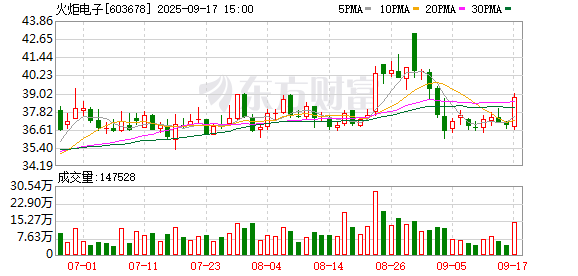 东兴资本配资 火炬电子：2025年第一次临时股东大会决议公告