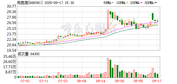 希恩配资网 帝奥微：2025年第三次临时股东会决议公告