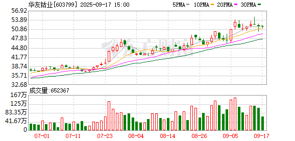 易方达证券 华友钴业：2025年第三次临时股东大会决议公告