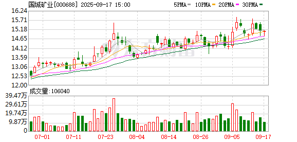 鑫配资 国城矿业：第十二届董事会第四十次会议决议公告